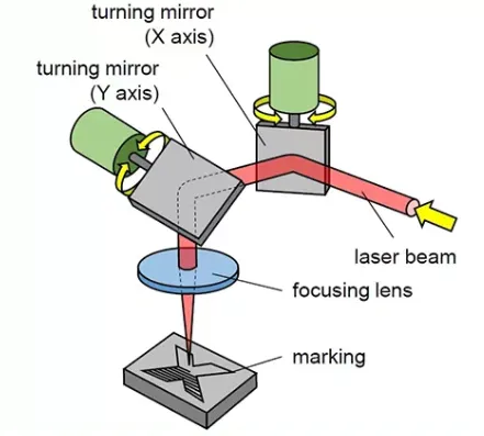 355nm UV laser marking process explanation