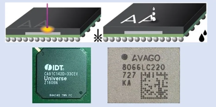 Semiconductor Laser Marking