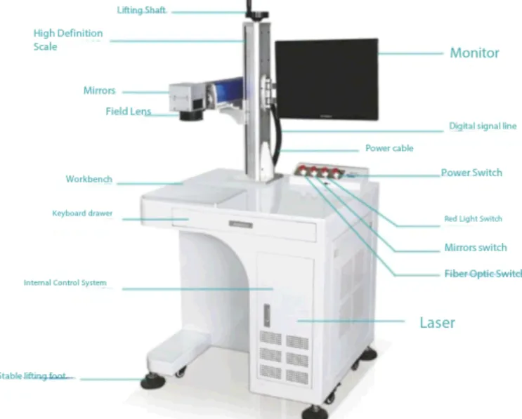 UV laser marking machine internal components diagram