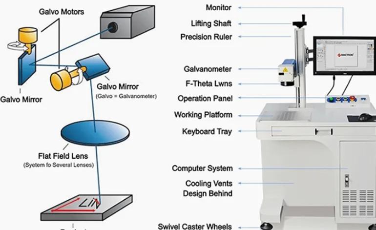 Fiber Laser Marking Technology Explained | Complete Industrial Guide
