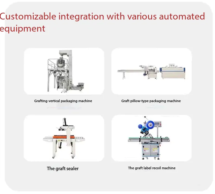Customizable integration with various automated
equipment