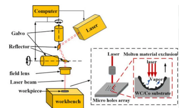The Ultimate Guide to Fiber Laser Marking Machines: Principles, Industry Parameters & Sourcing Strategies