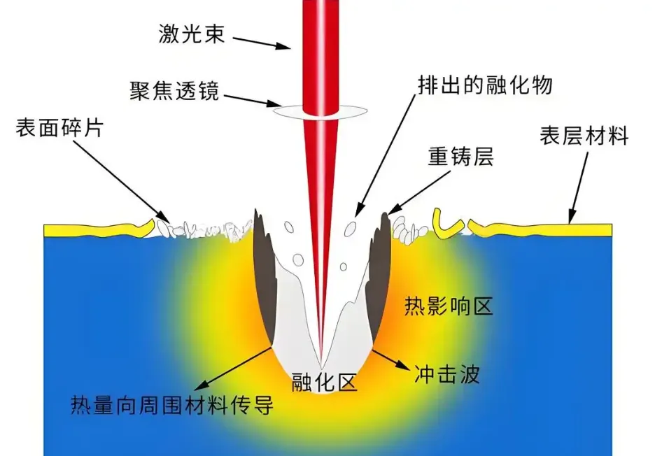 Can markings made by a laser marking machine pass salt spray and high-temperature tests? The Principle of Laser Marking