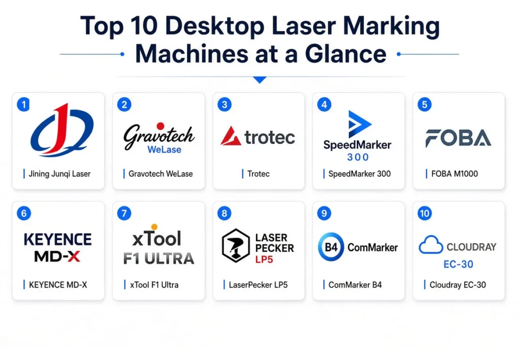 Top 10 Desktop Laser Marking Machines at a Glance