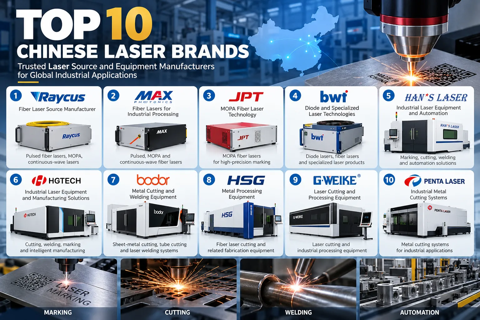 Top 10 Laser Brands and Manufacturers in China: A Practical Buyer’s Guide